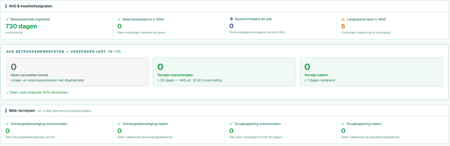 Meldveilig portaal – AVG en Wbk automatisch bewaakt