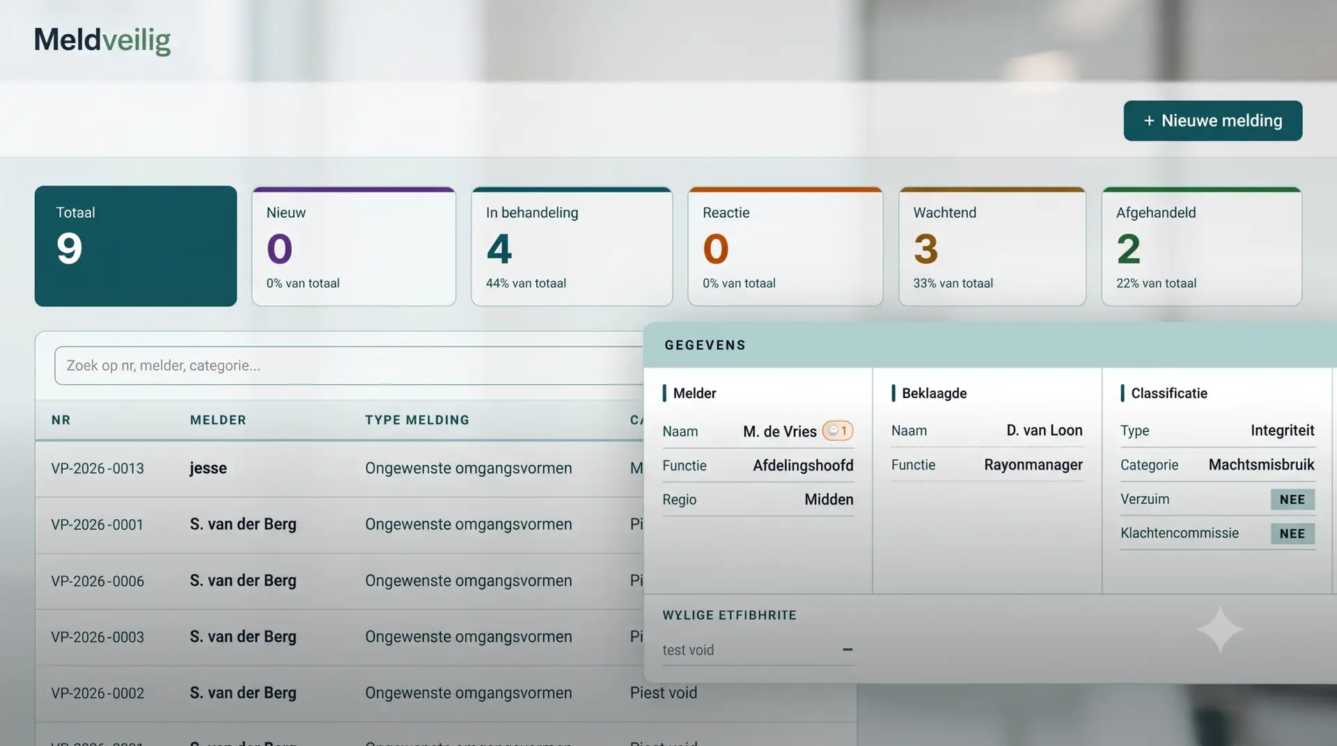 Meldveilig-dashboard met het statusoverzicht van meldingen en de details van een dossier